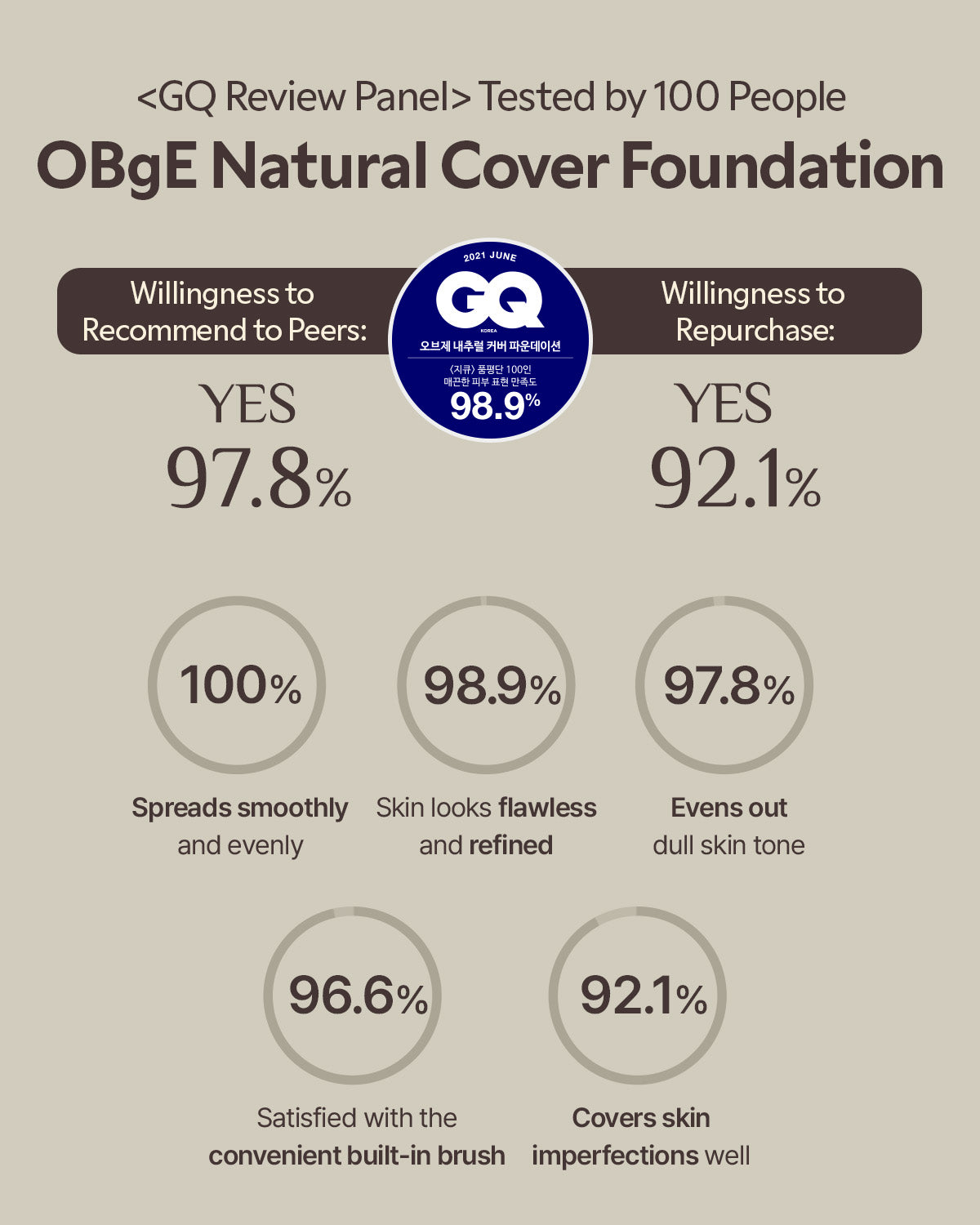Natural Cover Foundation Duo