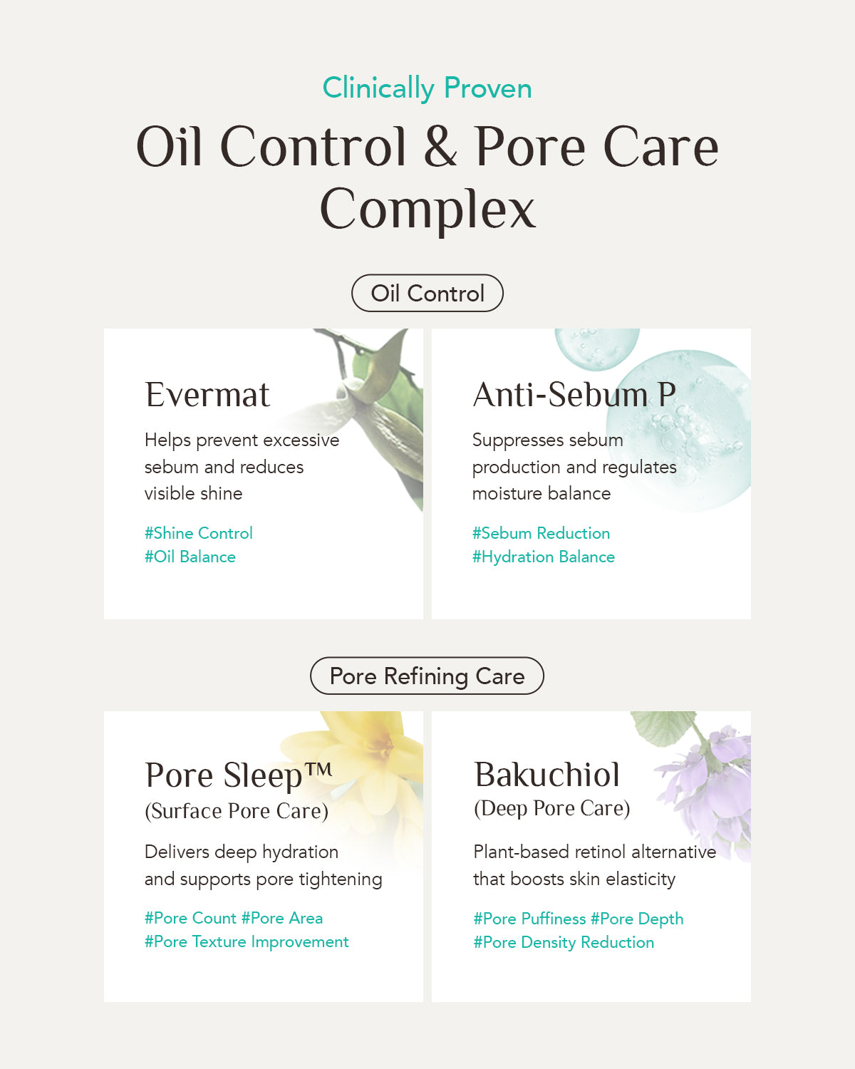 Pore Zero Oil Control Lotion