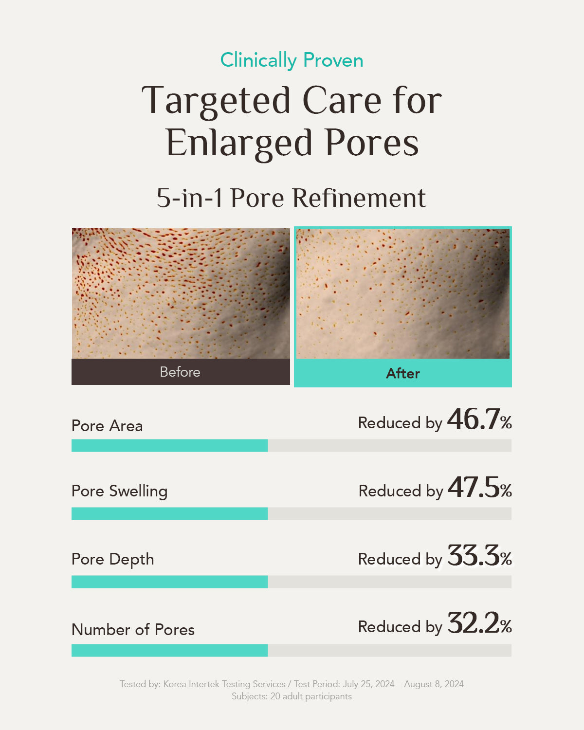 Daily Pore Care Set